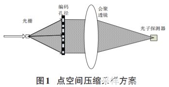 高光譜遙感技術(shù)在地質(zhì)領(lǐng)域的應(yīng)用研究