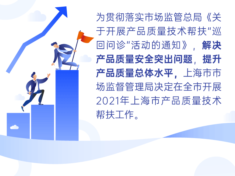 一圖讀懂 上海產品質量技術幫扶工作方案
