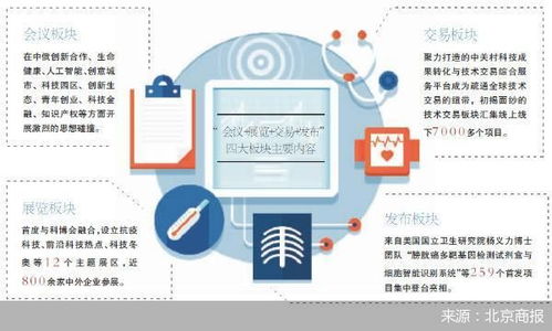 中關(guān)村論壇掀新冠肺炎診療前沿風(fēng)暴