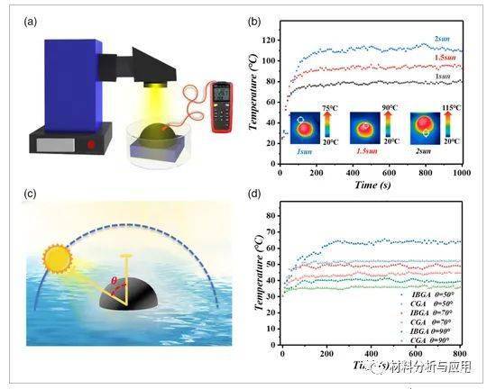 光熱海水淡化技術新進展 國內研發團隊成功合成倒碗狀石墨烯氣凝膠