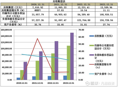 【新股簡析】眾鑫股份 603091 一、公司概況二、主營業務公司是一家專業從事自然降解植物纖維模塑產品的研發、生產和銷售的高新技術企業。公司產品主要利用蔗渣. - 雪球