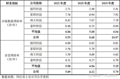 【新股簡析】眾鑫股份 603091 一、公司概況二、主營業(yè)務(wù)公司是一家專業(yè)從事自然降解植物纖維模塑產(chǎn)品的研發(fā)、生產(chǎn)和銷售的高新技術(shù)企業(yè)。公司產(chǎn)品主要利用蔗渣. - 雪球