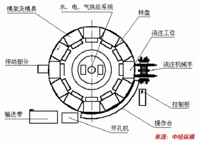 汽車頭枕產品技術工藝流程應用與現狀研發分析(汽車頭枕項目市場投資(2018可研報告節選))