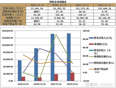 【新股簡析】眾鑫股份 603091 一、公司概況二、主營業(yè)務(wù)公司是一家專業(yè)從事自然降解植物纖維模塑產(chǎn)品的研發(fā)、生產(chǎn)和銷售的高新技術(shù)企業(yè)。公司產(chǎn)品主要利用蔗渣. - 雪球