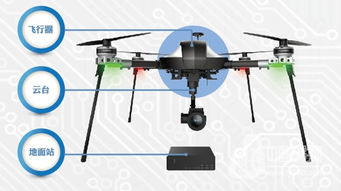 【無人機在電力行業的現狀與展望】 _ 中國投影網投影資訊
