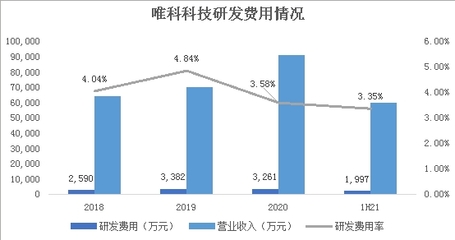 唯科科技:堅持創新研發,技術水平行業領先