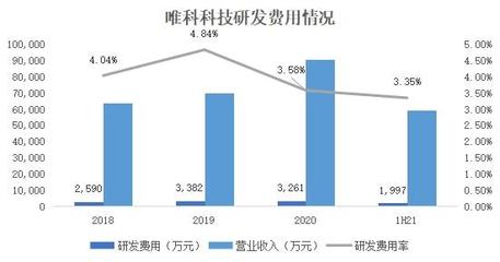 唯科科技:堅持創新研發,技術水平行業領先