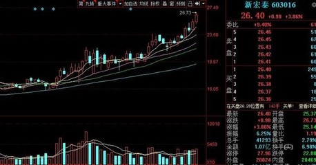最全新基建概念股匯總,優(yōu)質(zhì)龍頭個股分享(名單)