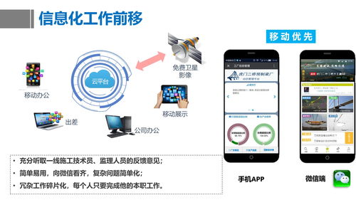 交通領(lǐng)域 公路工程數(shù)字化 bim 技術(shù)應(yīng)用 附全文ppt