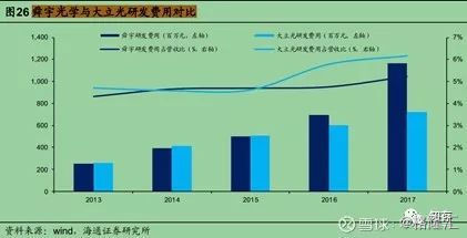 舜宇和手機(jī)產(chǎn)業(yè)鏈的思考
