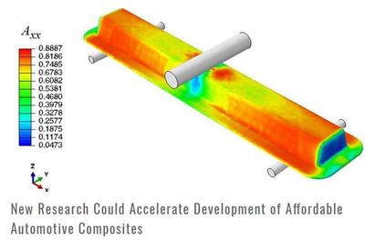 PNNL研發(fā)預(yù)測性軟件工具 可“看見”碳纖維模塑件的內(nèi)部結(jié)構(gòu)