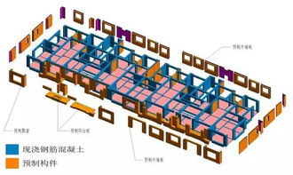 案例 合肥萬錦花園裝配式項目