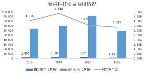 唯科科技:創新“模塑一體化”全產業鏈布局,打造時尚健康家電爆款產品