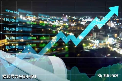 哇偶 波段交易和日內交易的交易周期和指標技術分享