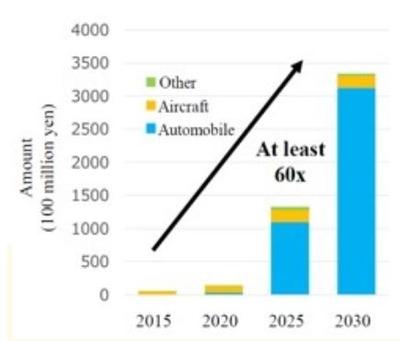 日本旭硝子玻璃研發新氟樹脂改性技術 提升CFRTP的材料性能