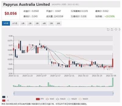 Papyrus“五步走”落地中國項目 香蕉纖維也可“變廢為寶”
