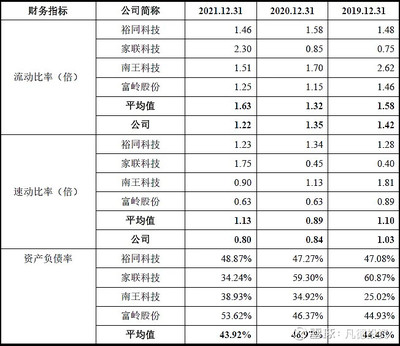 【新股簡析】眾鑫股份 603091 一、公司概況二、主營業務公司是一家專業從事自然降解植物纖維模塑產品的研發、生產和銷售的高新技術企業。公司產品主要利用蔗渣. - 雪球