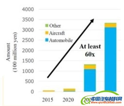 日本研發新氟樹脂改性技術 提升CFRTP材料性能