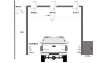 提供汽車外廊檢測系統哪家專業,提供汽車外廊檢測系統哪家專業生產廠家,提供汽車外廊檢測系統哪家專業價格