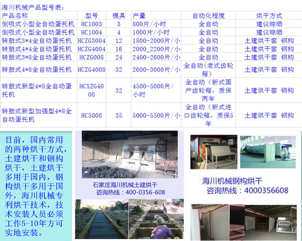 紙漿模塑設(shè)備研發(fā)和定制 國家支持的環(huán)保企業(yè)