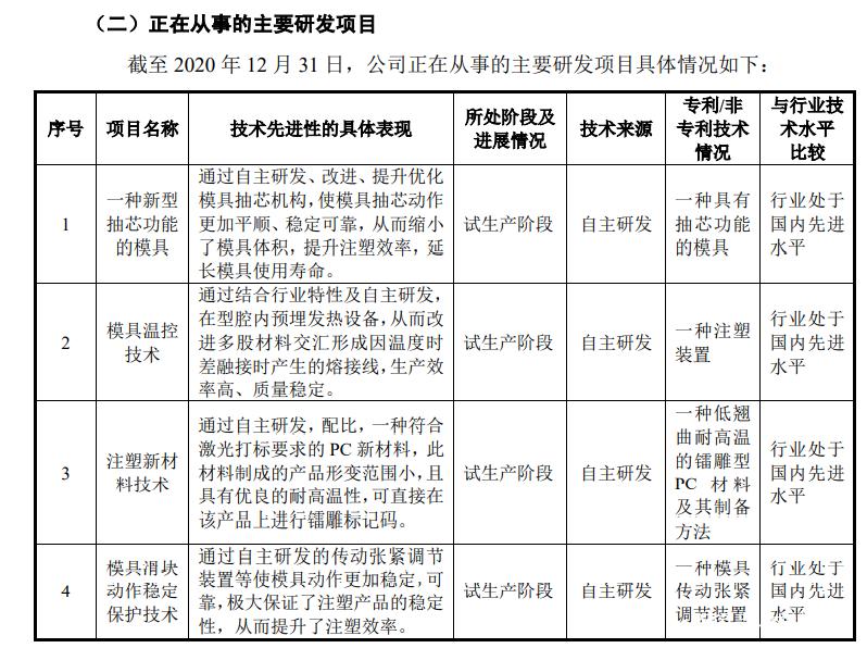 唯科模塑:加強(qiáng)模具設(shè)計(jì)制造水平 自主研發(fā)7項(xiàng)精密注塑核心技術(shù)