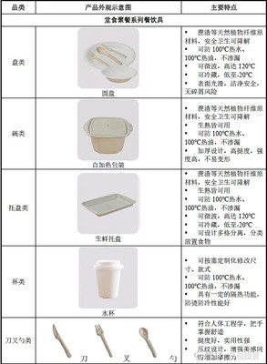新股簡析 眾鑫股份（603091）—專注自然降解植物纖維模塑的高新技術企業